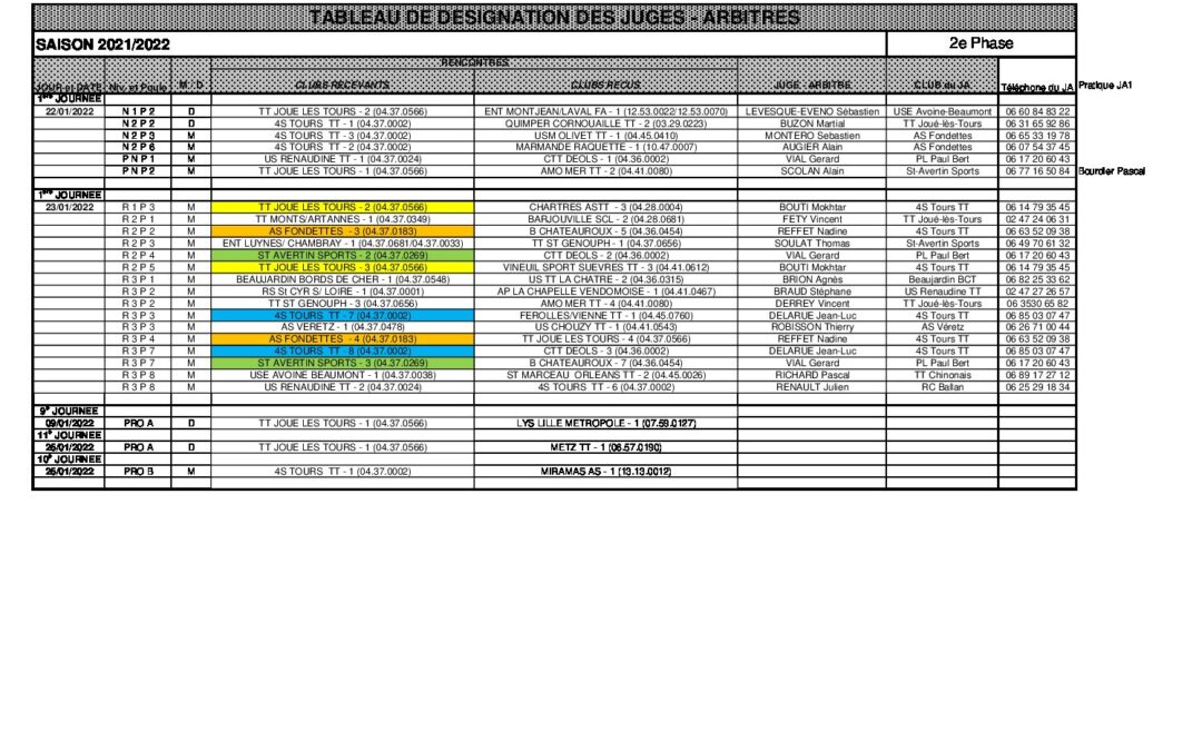 calendrier phase 2_2021-2022 nominatif_JA_AR_2022_01_10