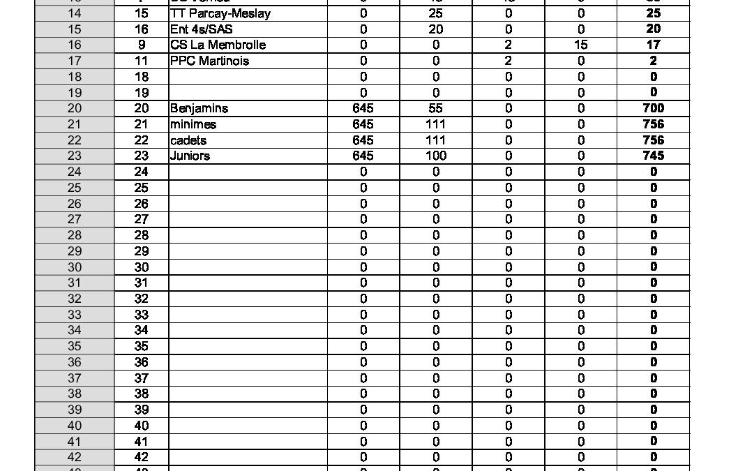 Challenge Interclub FEV22