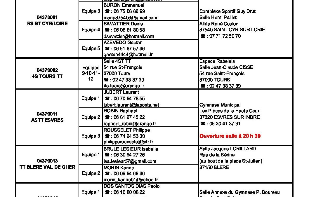 Correspondants Equipes PR D1 D2 D3 – 1ere phase 2022-2023