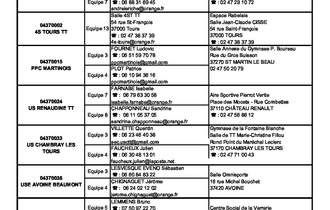 Correspondants Equipes D4 D5 – 1ere phase 2022-2023 (V2)