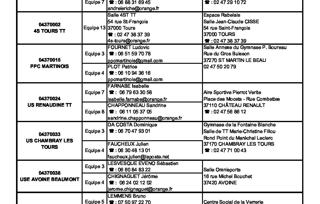 Correspondants Equipes D4 D5 – 1ere phase 2022-2023 (V4)