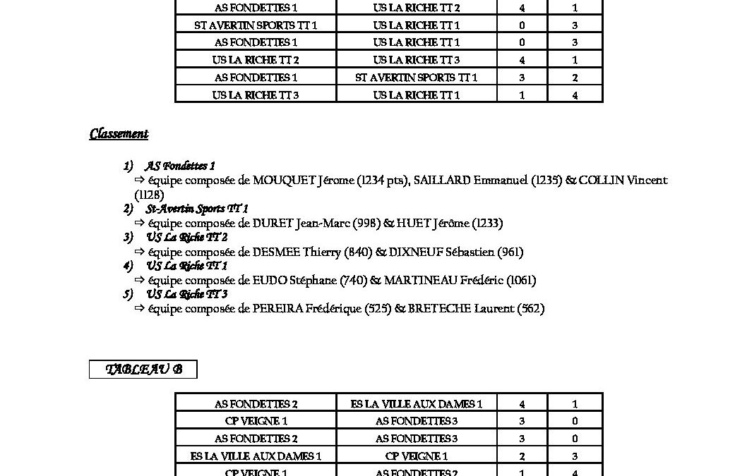 Résultats Coupe Nat Vét 2022 2023