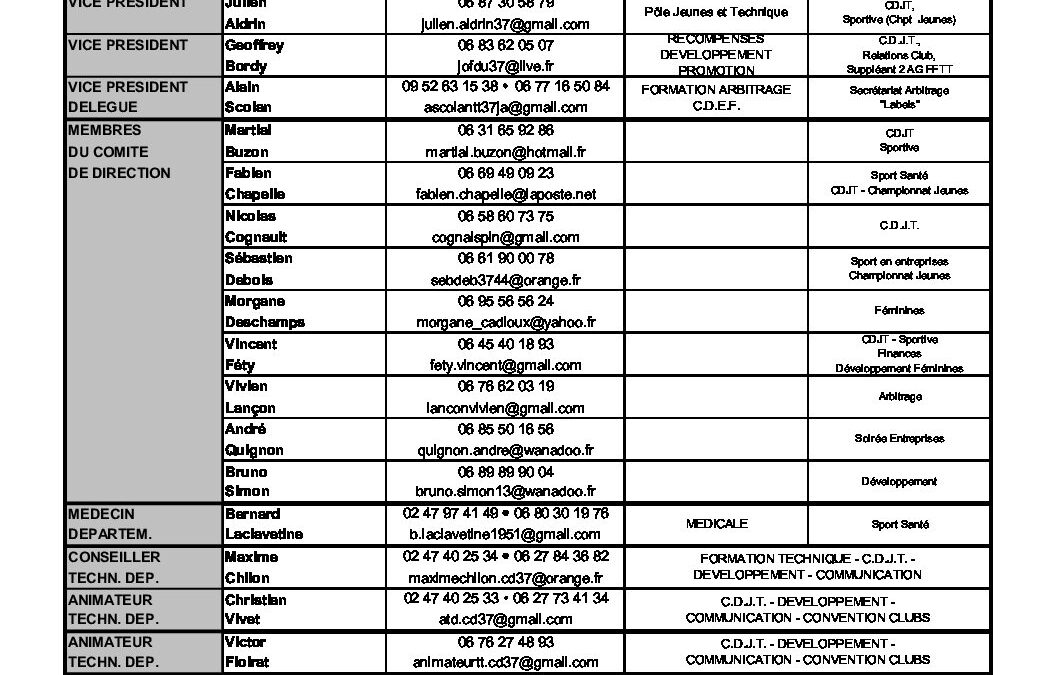 Organigramme au 15 12 2022