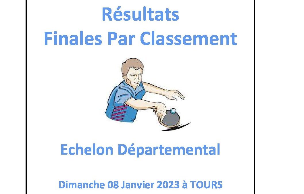 Résultats des Finales Fédérales Par Classement 2022 2023