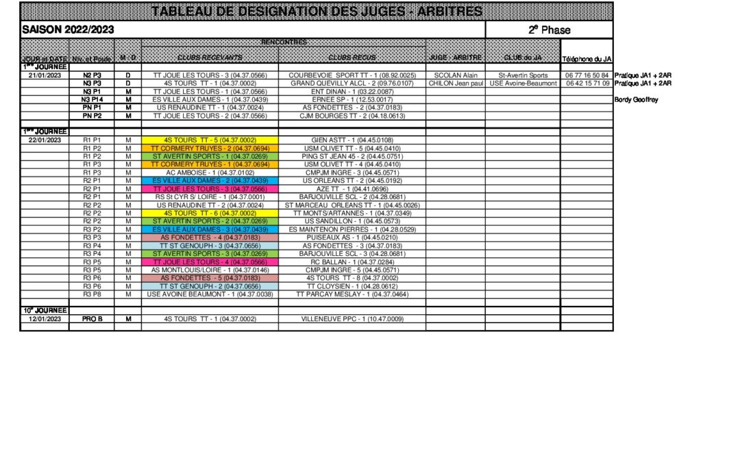 calendrier phase 2_2022-2023 nominatif_JA_AR_2023_01_05