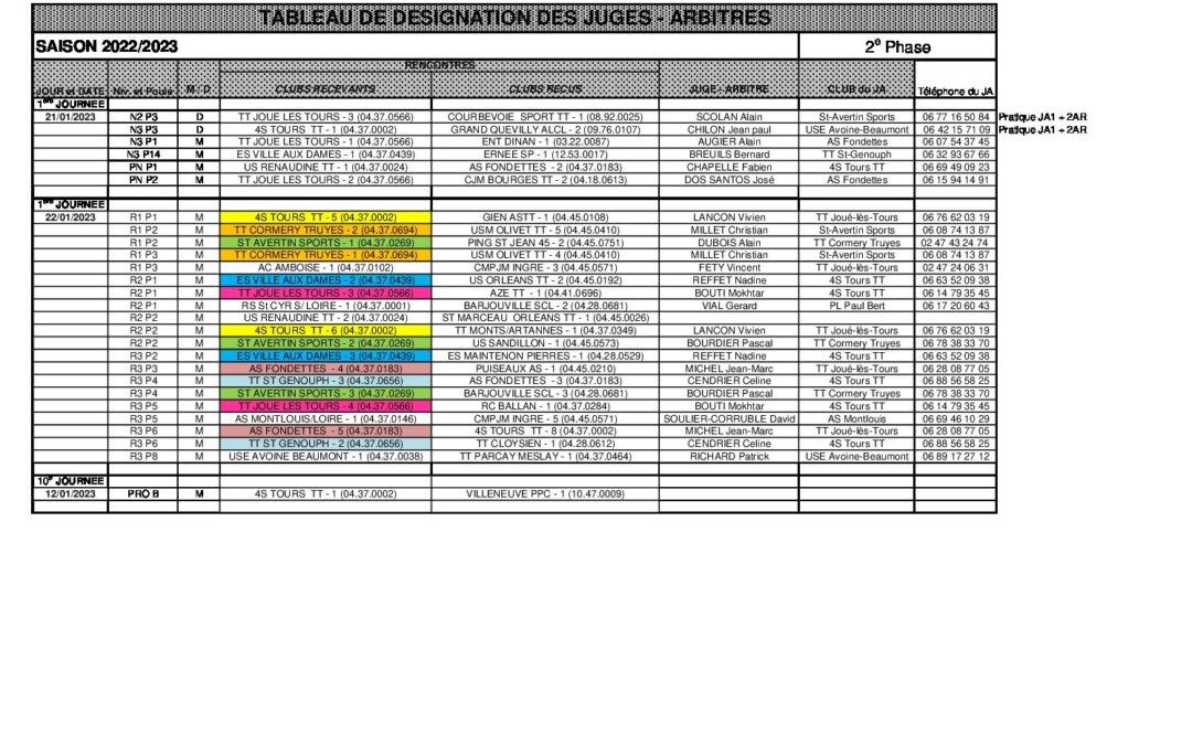 calendrier phase 2_2022-2023 nominatif_JA_AR_2023_01_10