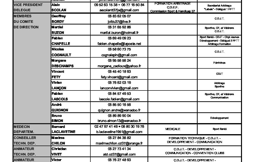 Organigramme CD 37 saison 2023 2024