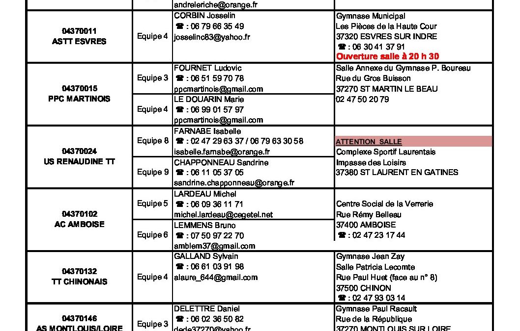 Correspondants Equipes D4 & D5 (V2 du 21 09 2023)